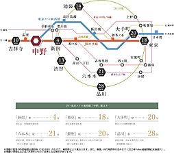 リビオ中野レジデンス アクセス図