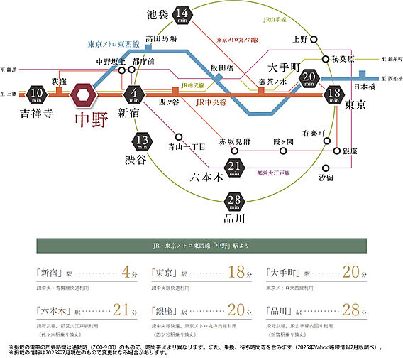 リビオ中野レジデンス アクセス図