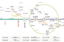 リビオ駒沢大学レジデンス アクセス図