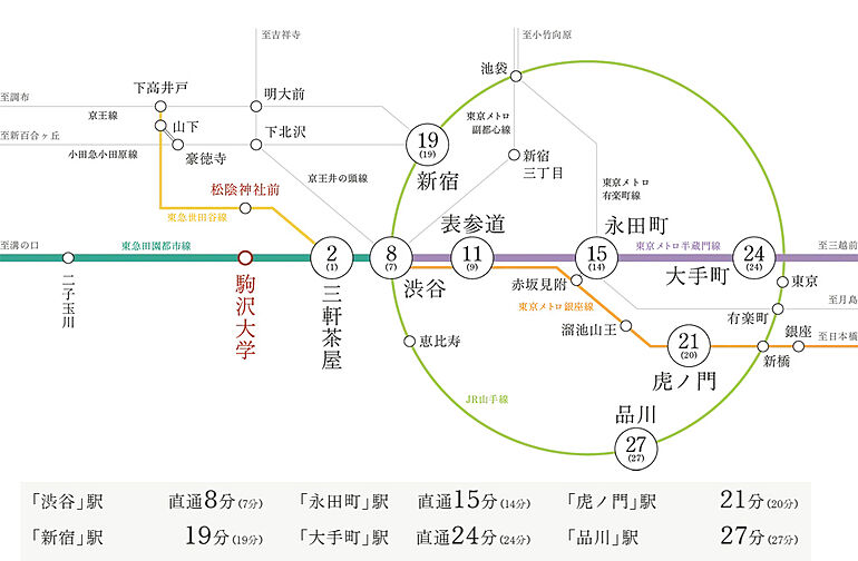 リビオ駒沢大学レジデンス アクセス図