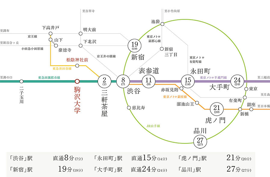 リビオ駒沢大学レジデンス：交通図