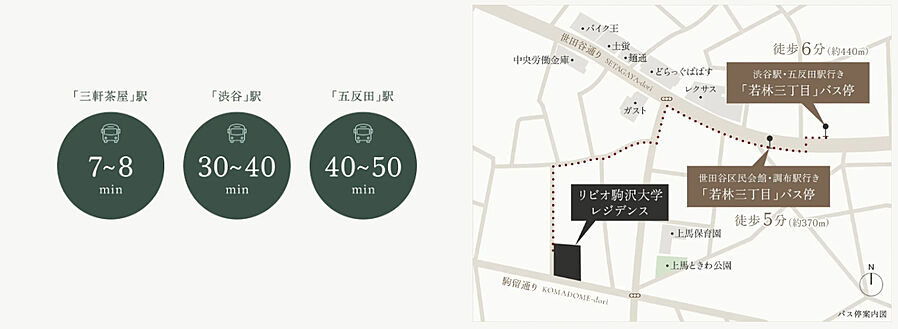 リビオ駒沢大学レジデンス：交通図