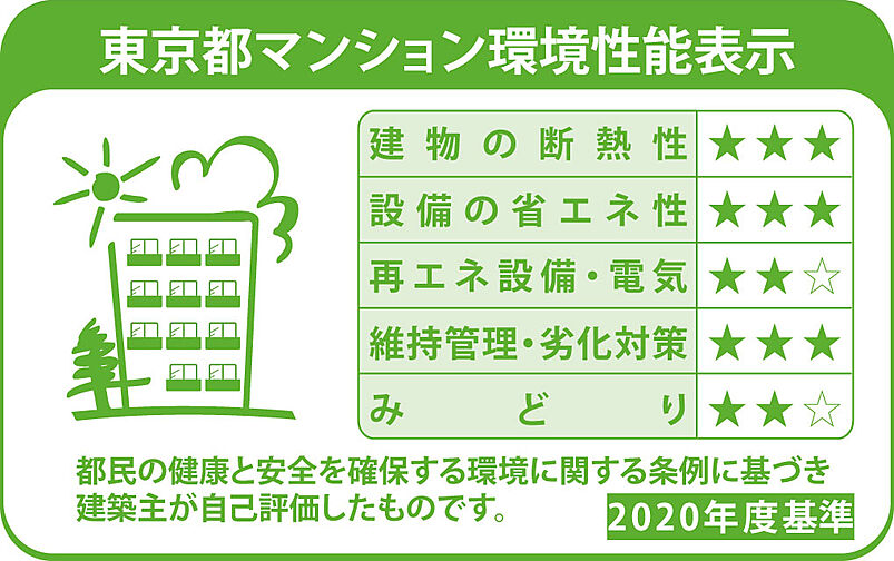 リビオ篠崎 設備