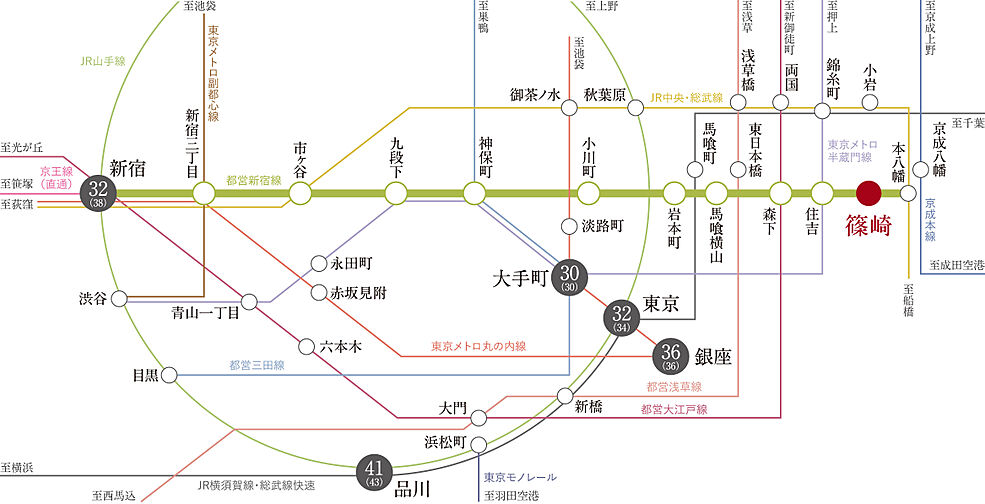 リビオ篠崎 アクセス図