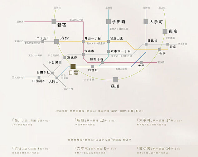 リビオ目黒三丁目 アクセス図