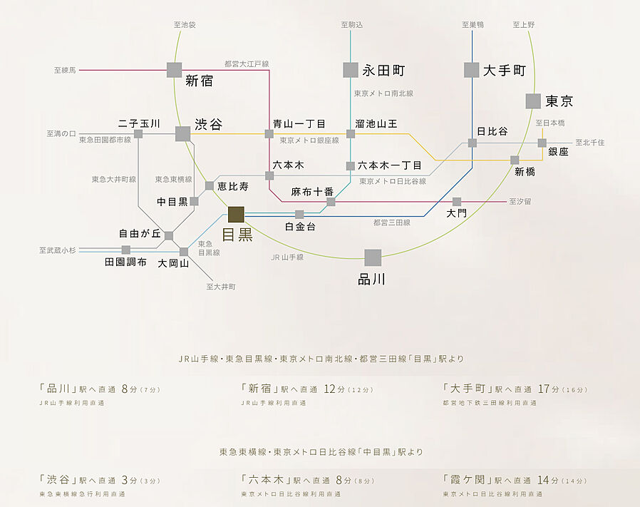リビオ目黒三丁目：交通図
