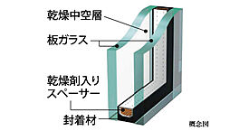 [複層ガラス] 窓は断熱性の高い複層ガラスを採用。結露を抑え省エネ効果もあります。
