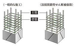 ルジェンテ田園調布南 設備