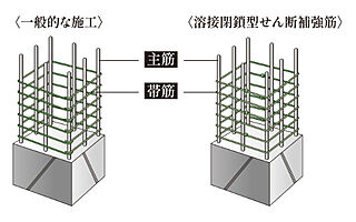 ルジェンテ田園調布南 溶接閉鎖型せん断補強筋