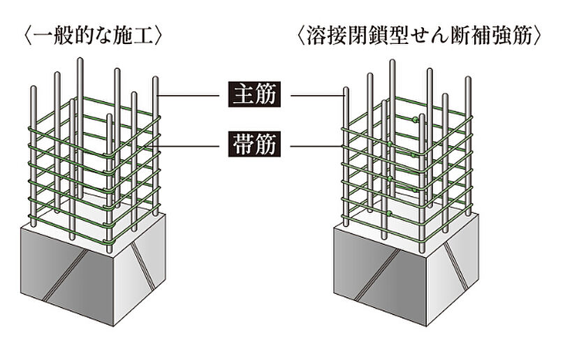 ルジェンテ田園調布南 設備