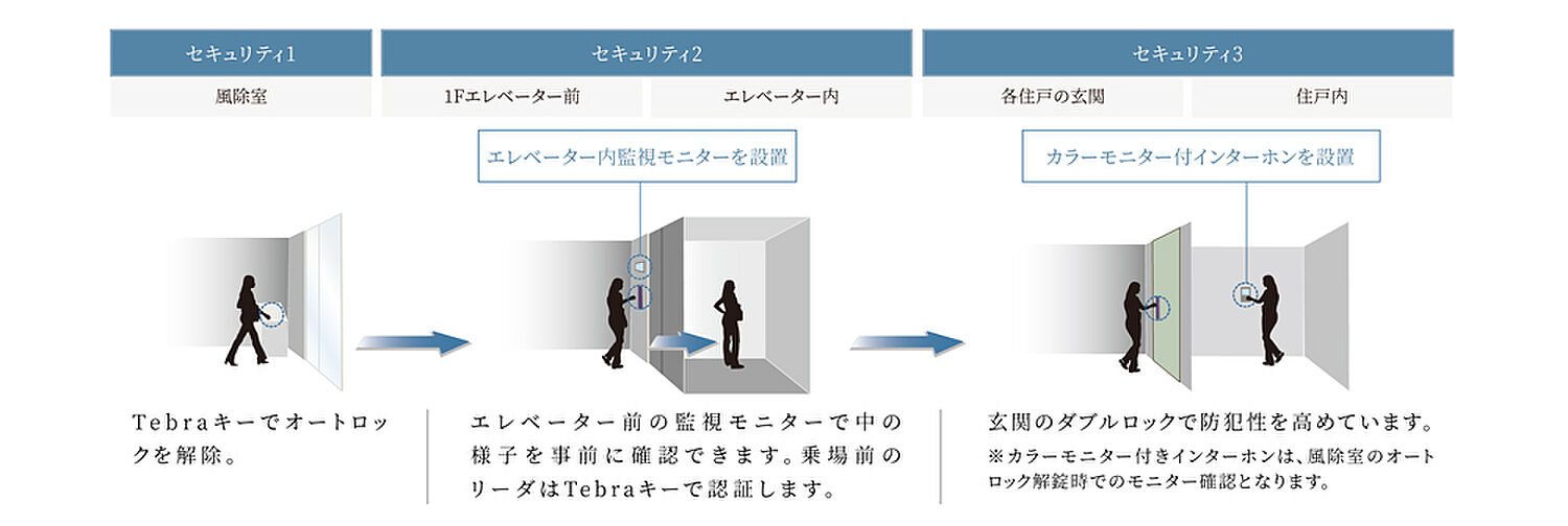 ルジェンテ白金高輪 設備