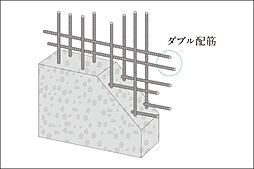 ルジェンテ白金高輪 設備