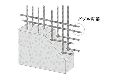 ダブル配筋