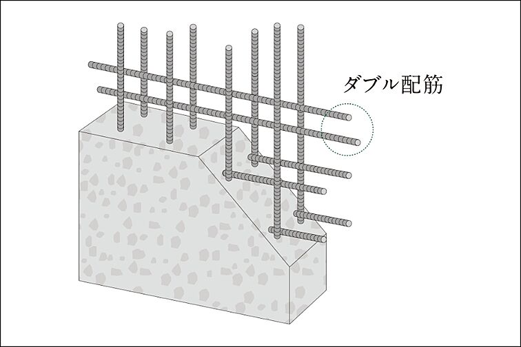 ルジェンテ白金高輪 設備
