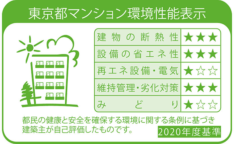 ルジェンテ神楽坂 設備