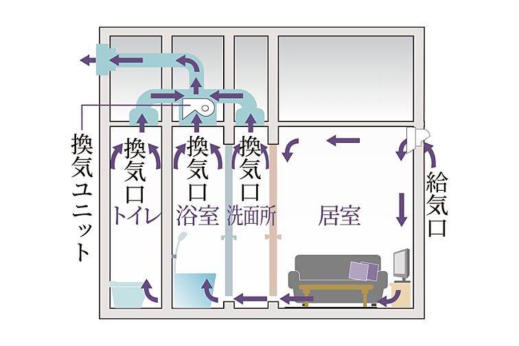 ルジェンテ横濱馬車道 設備