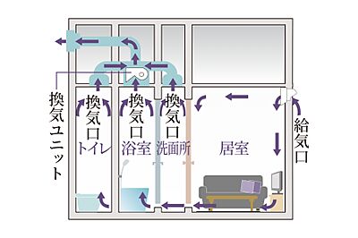24時間小風量換気システム