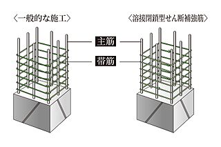 ルジェンテ横濱馬車道 溶接閉鎖型せん断補強筋
