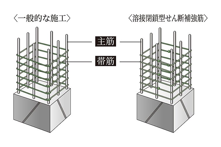 ルジェンテ横濱馬車道 設備