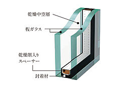 ルジェンテ横浜桜木町 設備