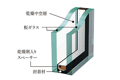 複層ガラス