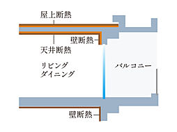 ルジェンテ溝の口 The SKY 設備