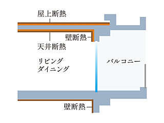 ルジェンテ溝の口 The SKY 高断熱仕様