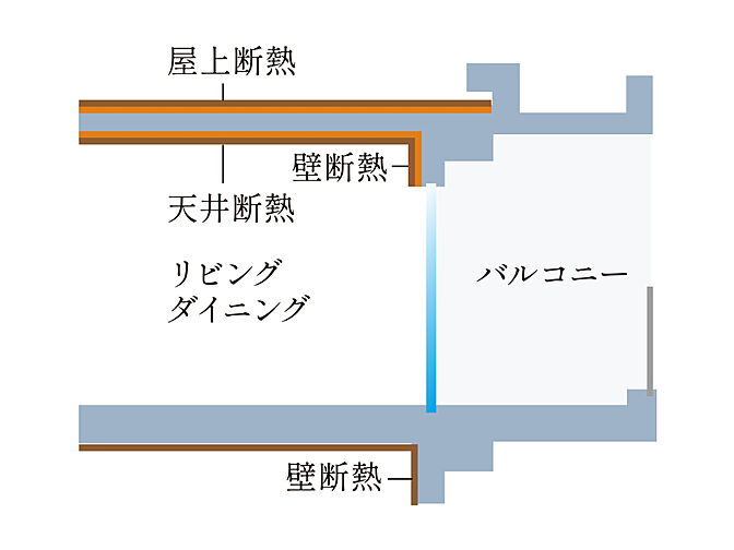 ルジェンテ溝の口 The SKY 設備