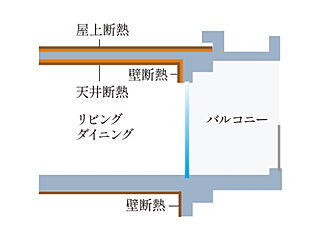 ルジェンテ中野 高断熱仕様