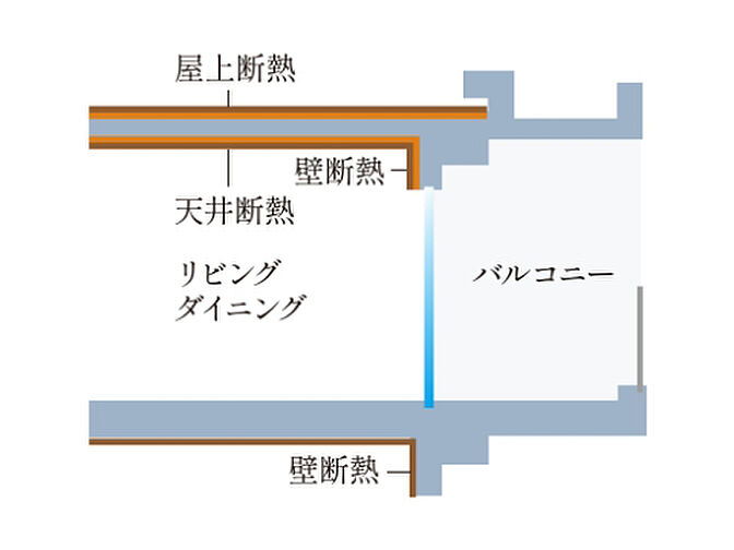 ルジェンテ中野 設備