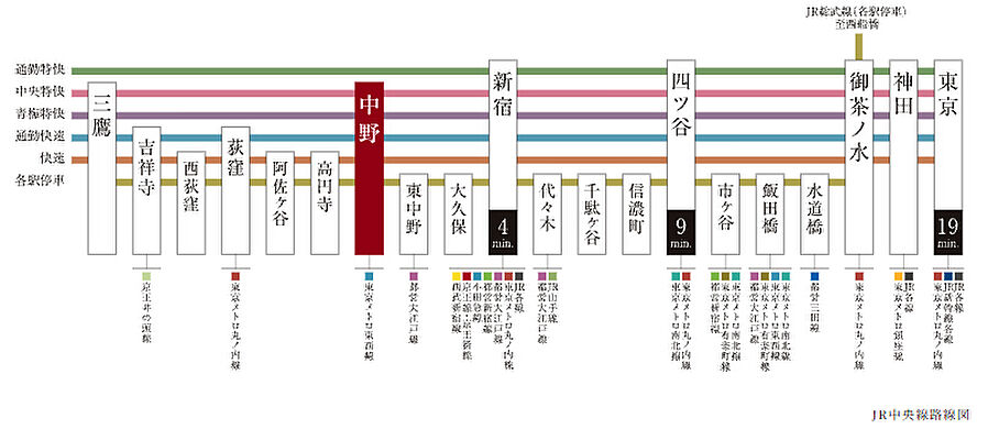 ルジェンテ中野：交通図