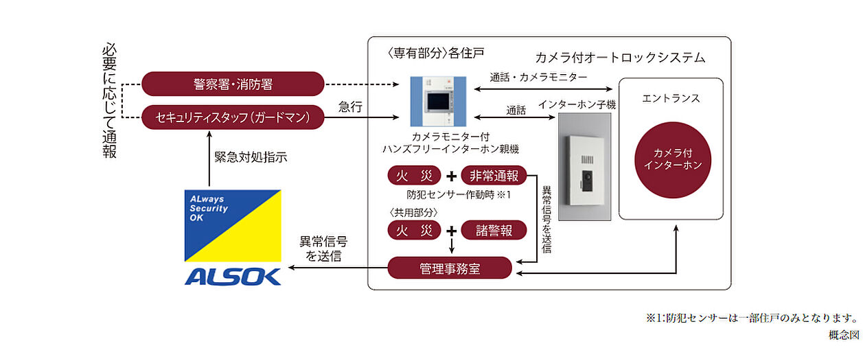 リーフィアレジデンス八王子北野 設備