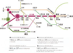 リーフィアレジデンス八王子北野 アクセス図