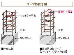 リーフィアタワー海老名クロノスコート 設備