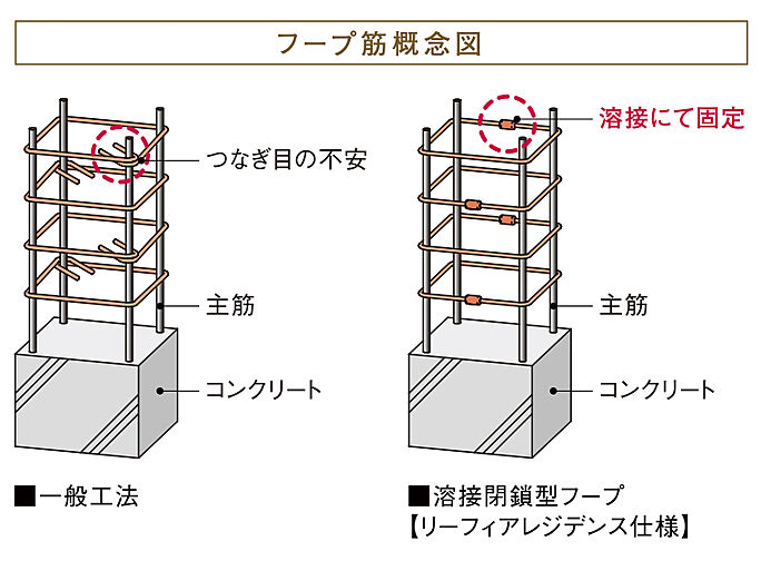 リーフィアタワー海老名クロノスコート 設備