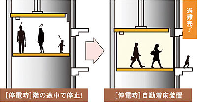 P波感知器付き地震管制運転（リスタート機能付）