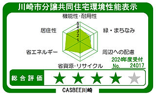 リーフィアレジデンス栗平テラス 川崎市分譲共同住宅環境性能表示