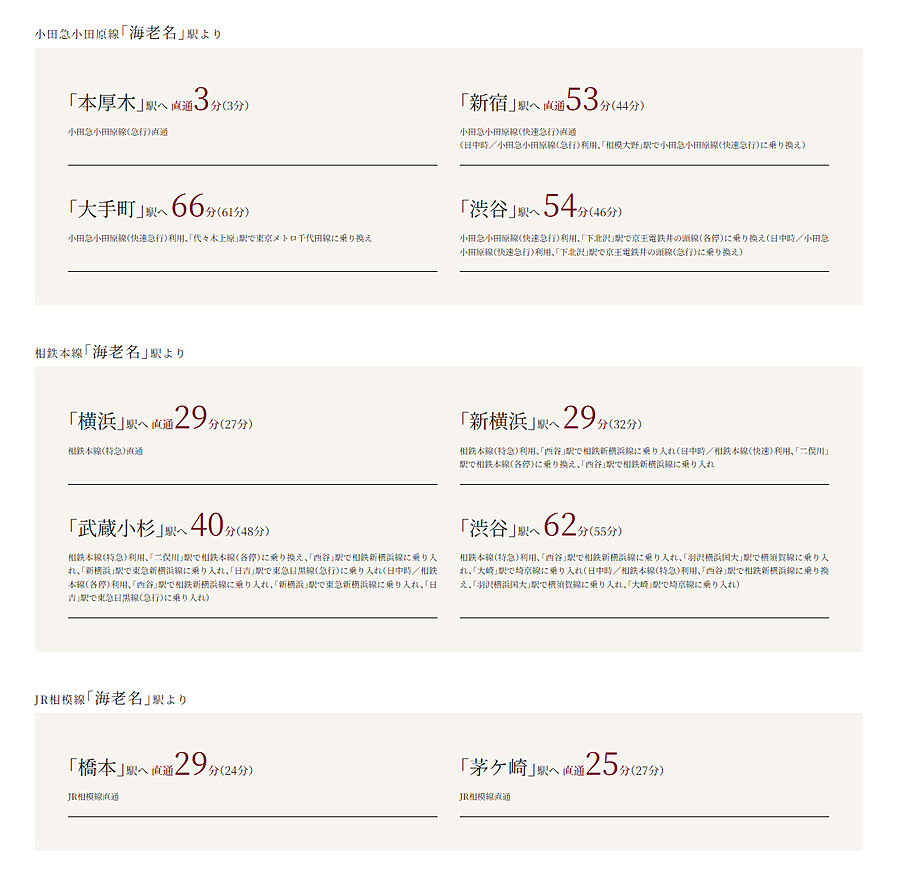 リーフィアレジデンス海老名ブライトガーデン：交通図