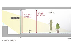 リーフィアレジデンス経堂 設備