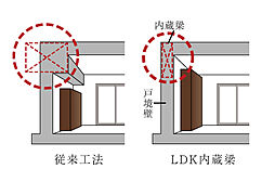リーフィアレジデンス経堂 設備