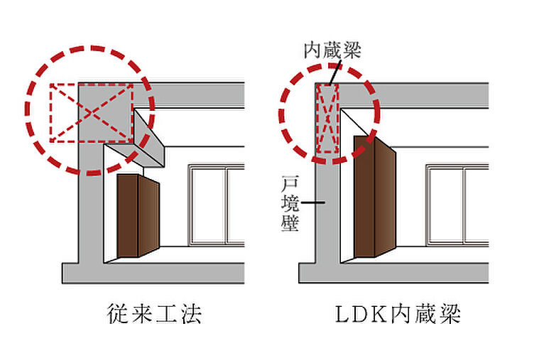 リーフィアレジデンス経堂 設備