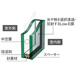 イニシア南茨木 設備
