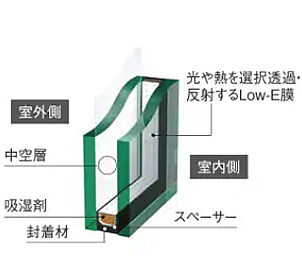 イニシア南茨木 Low-E複層ガラス