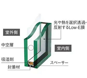 Low-E複層ガラス