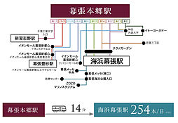 クレアホームズ幕張本郷 ザ・テラス アクセス図