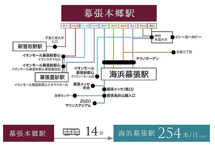 クレアホームズ幕張本郷 ザ・テラス アクセス図