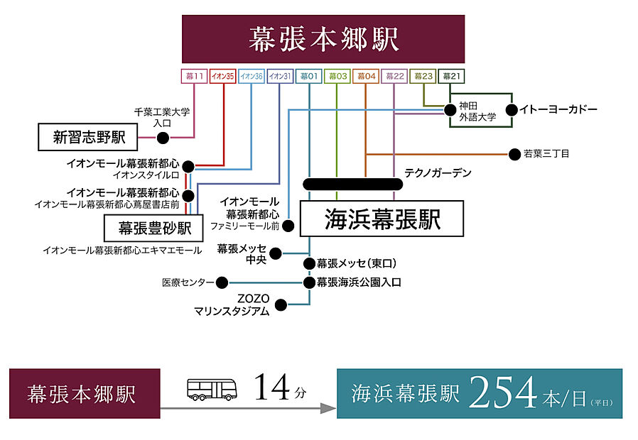 クレアホームズ幕張本郷 ザ・テラス：交通図