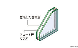 [複層ガラス] 2枚のガラスの間に空気層を設けた断熱性の高い仕様。冷暖房効率を高め結露も抑制します。