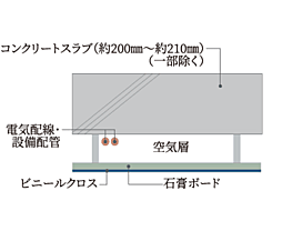 ルネ柏ディアパーク 設備