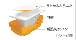 ルネ柏ディアパーク 設備